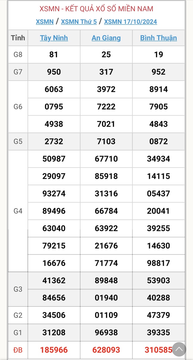 XSMN 4/11 - Kết quả xổ số miền Nam hôm nay 4/11/2024 - KQXSMN ngày 4/11- Ảnh 19.