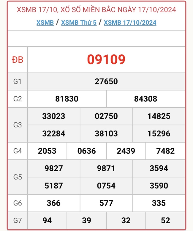 XSMB 25/10 - Kết quả xổ số miền Bắc hôm nay 25/10/2024 - KQXSMB ngày 25/10- Ảnh 9.