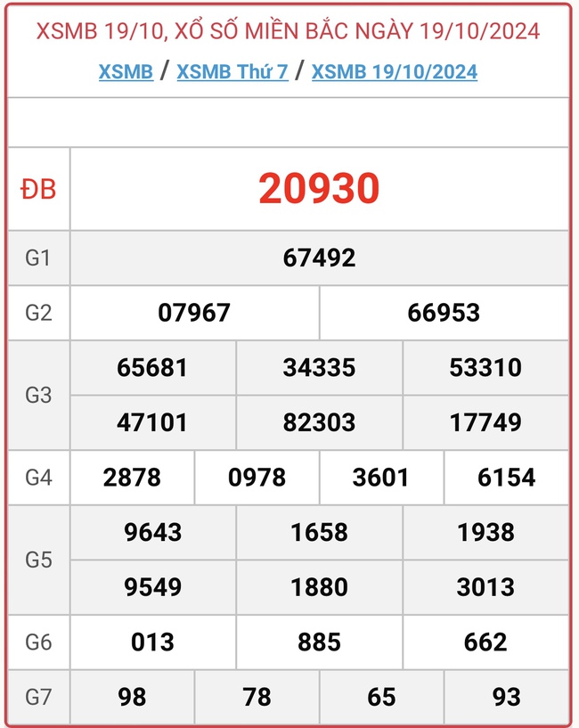 XSMB 21/10 - Kết quả xổ số miền Bắc hôm nay 21/10/2024 - KQXSMB ngày 21/10- Ảnh 3.