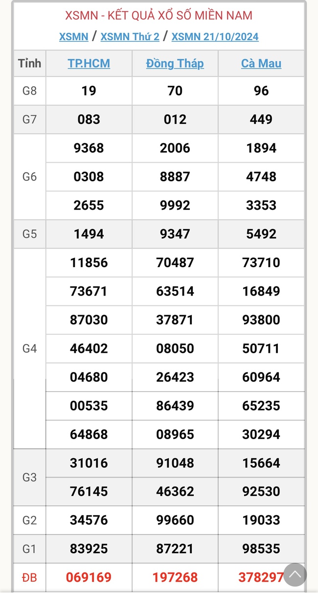 XSMN 4/11 - Kết quả xổ số miền Nam hôm nay 4/11/2024 - KQXSMN ngày 4/11- Ảnh 15.