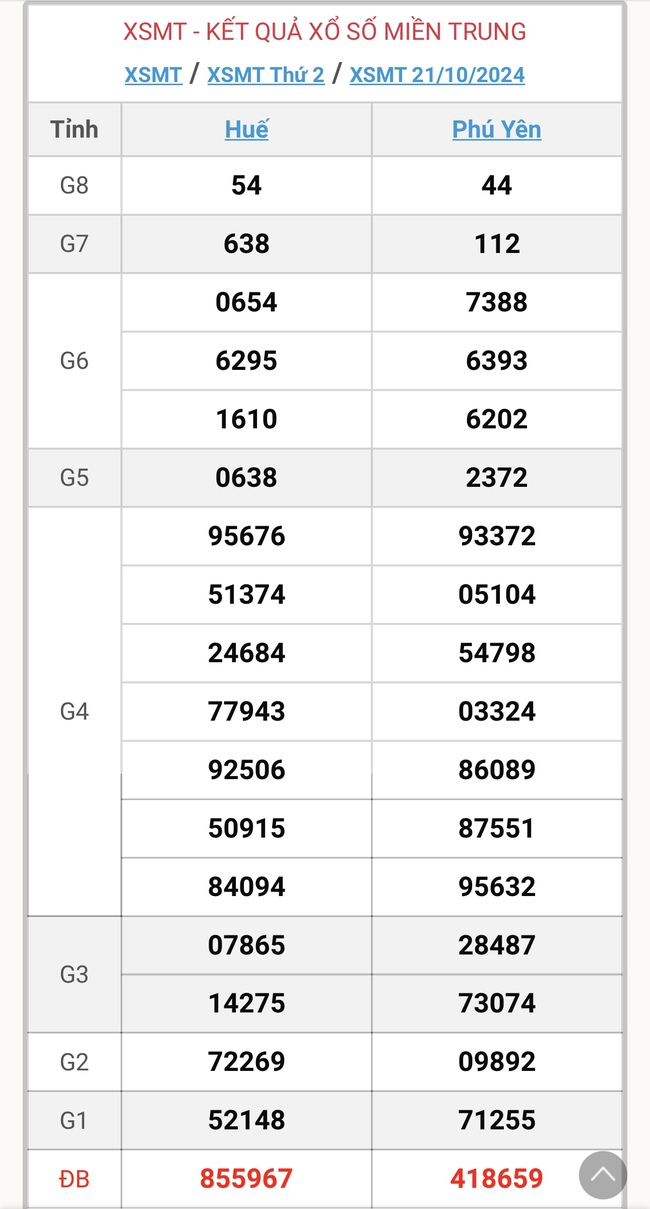 XSMT 23/10 - Kết quả xổ số miền Trung hôm nay 23/10/2024 - KQXSMT ngày 23/10- Ảnh 2.