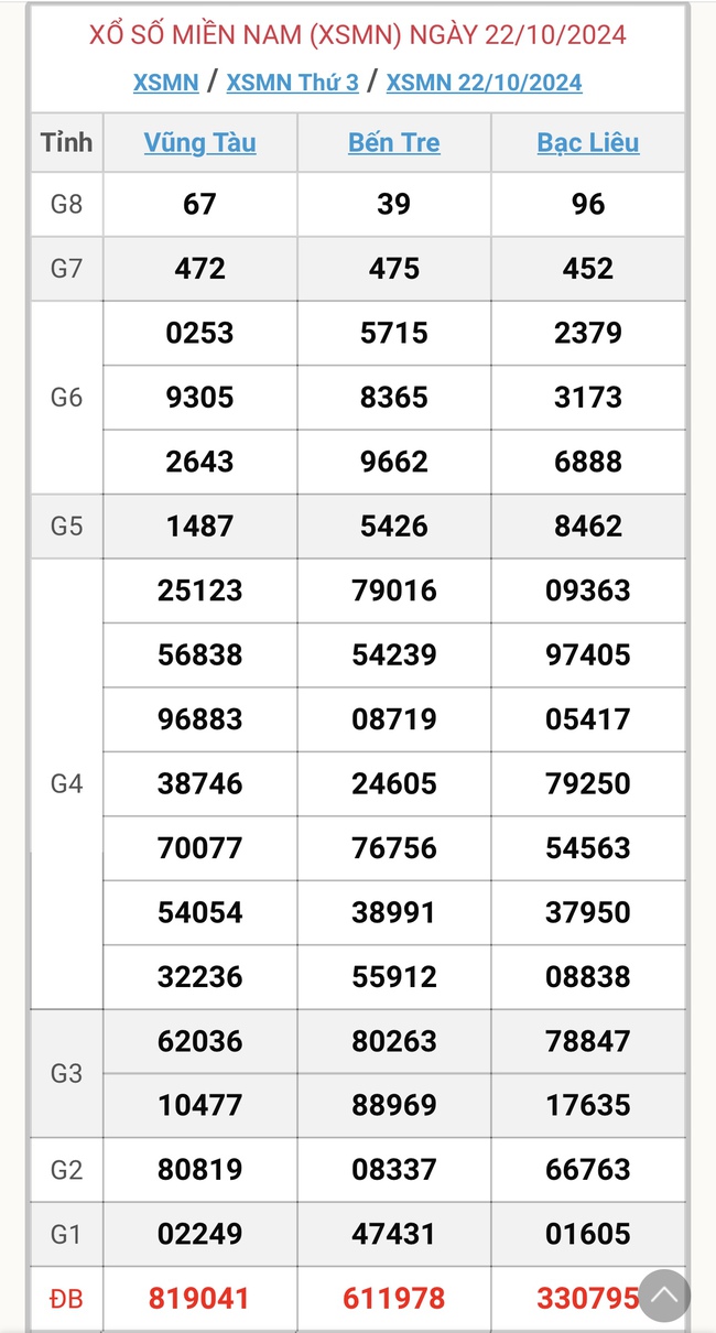 XSMN 4/11 - Kết quả xổ số miền Nam hôm nay 4/11/2024 - KQXSMN ngày 4/11- Ảnh 14.