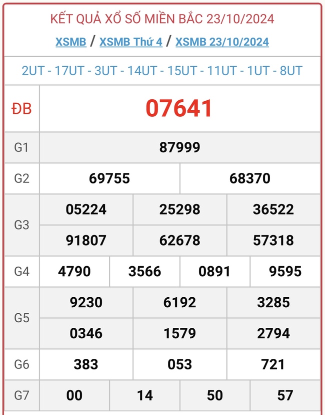 XSMB 4/11 - Kết quả xổ số miền Bắc hôm nay 4/11/2024 - KQXSMB ngày 4/11- Ảnh 13.