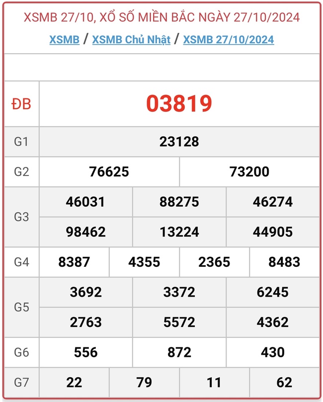 XSMB 4/11 - Kết quả xổ số miền Bắc hôm nay 4/11/2024 - KQXSMB ngày 4/11- Ảnh 9.