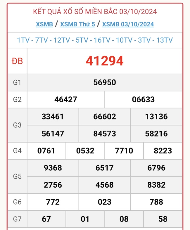 XSMB 5/10 - Kết quả xổ số miền Bắc hôm nay 5/10/2024 - KQXSMB ngày 5/10- Ảnh 3.