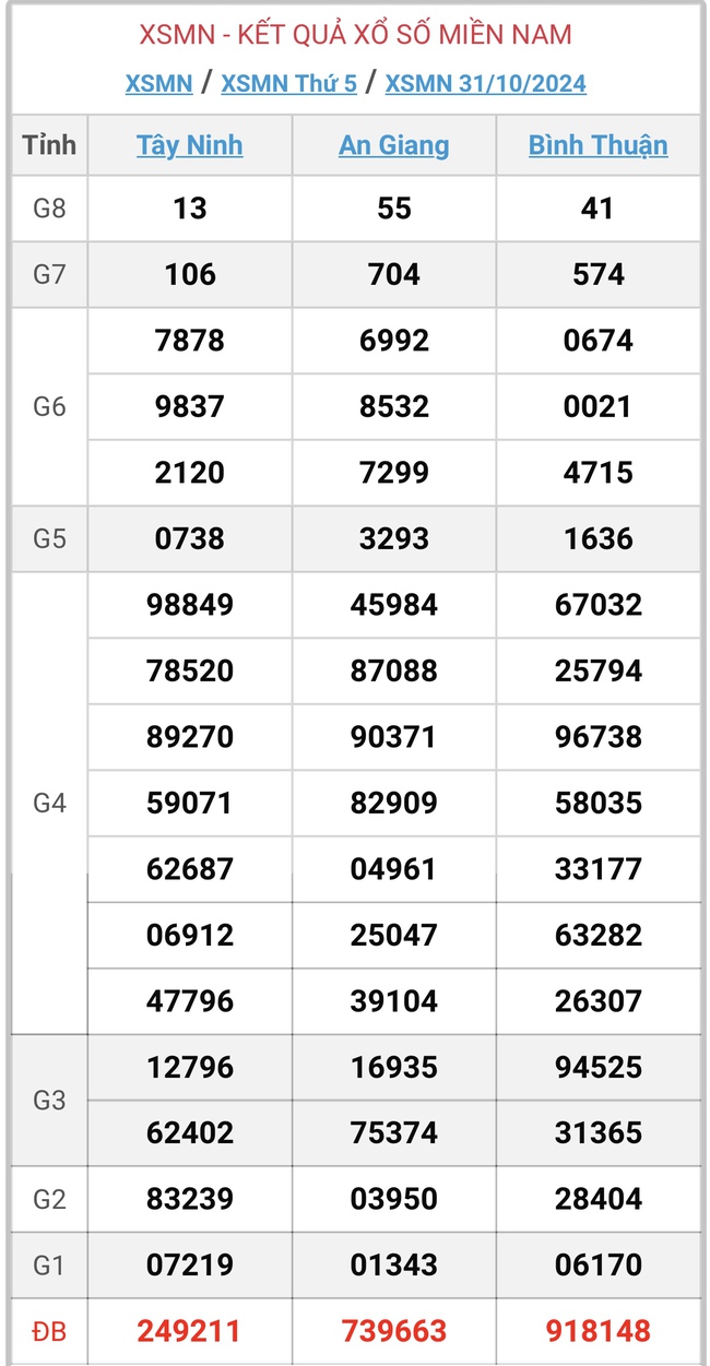 XSMN 4/11 - Kết quả xổ số miền Nam hôm nay 4/11/2024 - KQXSMN ngày 4/11- Ảnh 5.