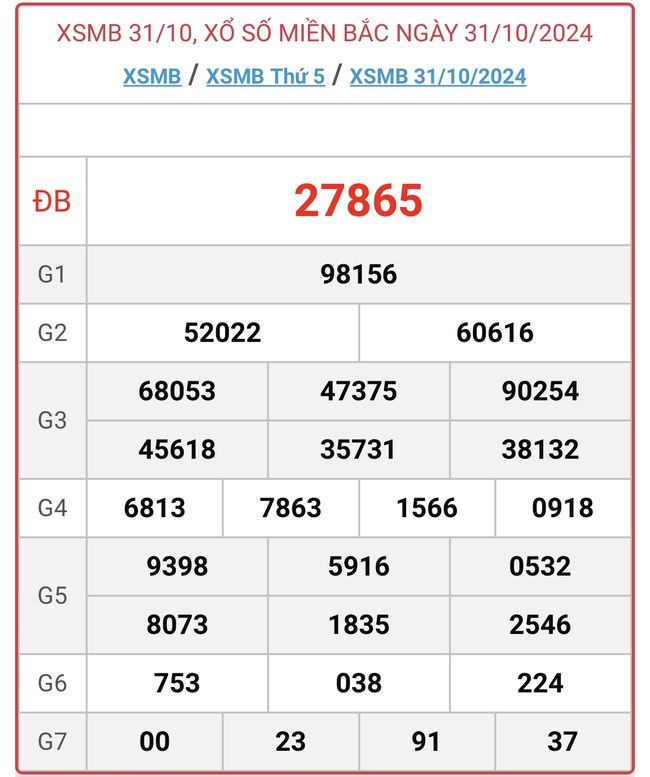 XSMB 4/11 - Kết quả xổ số miền Bắc hôm nay 4/11/2024 - KQXSMB ngày 4/11- Ảnh 5.