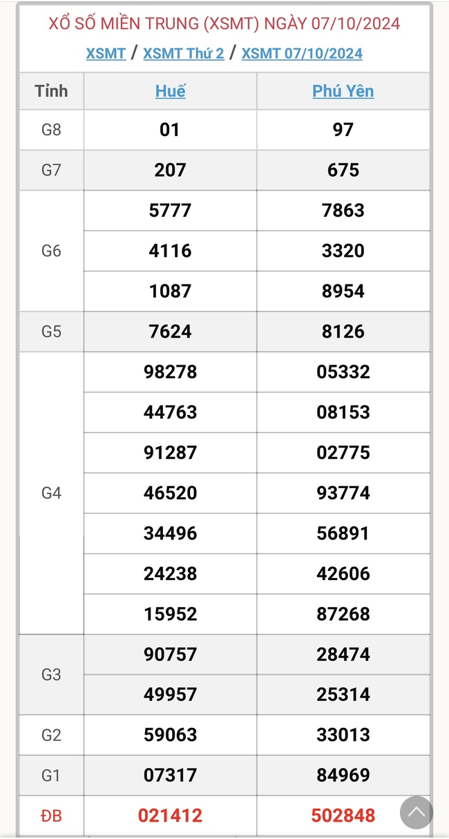 XSMT 7/10 - Kết quả xổ số miền Trung hôm nay 7/10/2024 - KQXSMT ngày 7/10- Ảnh 1.