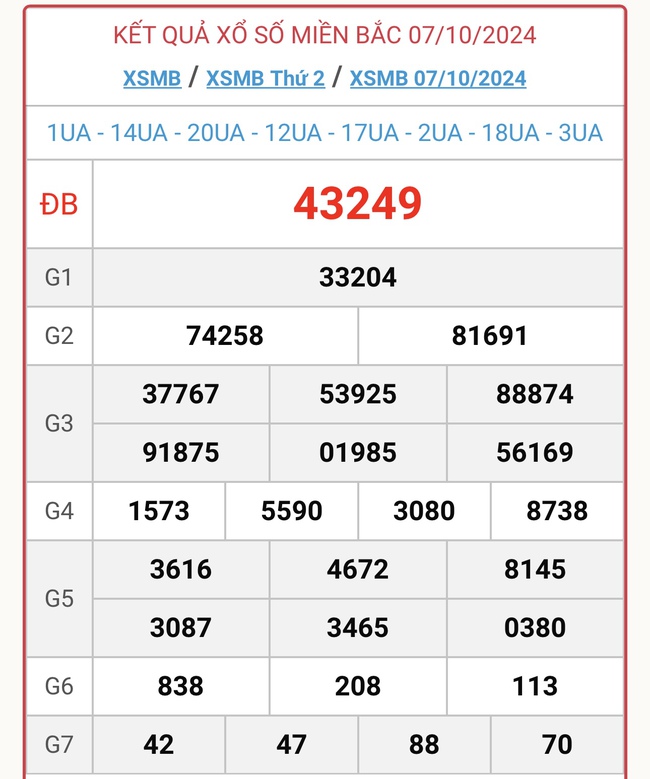 XSMB 7/10 - Kết quả xổ số miền Bắc hôm nay 7/10/2024 - KQXSMB ngày 7/10- Ảnh 1.