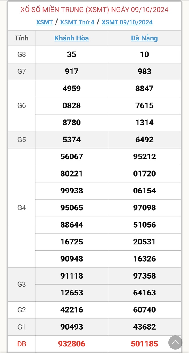 XSMT 13/10 - Kết quả xổ số miền Trung hôm nay 13/10/2024 - KQXSMT ngày 13/10- Ảnh 5.