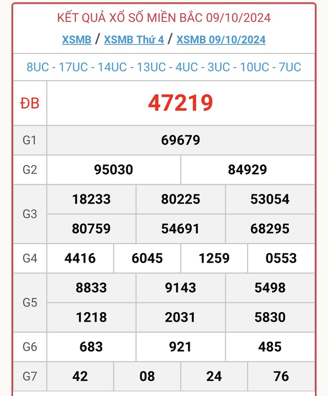 XSMB 11/10 - Kết quả xổ số miền Bắc hôm nay 11/10/2024 - KQXSMB ngày 11/10- Ảnh 3.