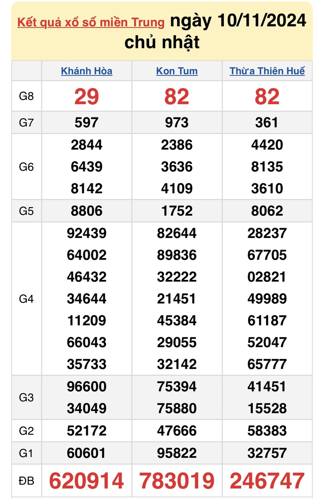 XSMT 10/11 - Kết quả xổ số miền Trung hôm nay 10/11/2024 - KQXSMT ngày 10/11- Ảnh 1.