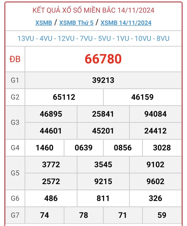 XSMB 14/11 - Kết quả xổ số miền Bắc hôm nay 14/11/2024 - KQXSMB ngày 14/11- Ảnh 1.