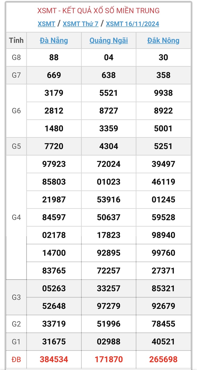 XSMT 16/11 - Kết quả xổ số miền Trung hôm nay 16/11/2024 - KQXSMT ngày 16/11- Ảnh 1.