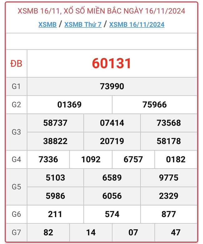 XSMB 16/11 - Kết quả xổ số miền Bắc hôm nay 16/11/2024 - KQXSMB ngày 16/11- Ảnh 1.