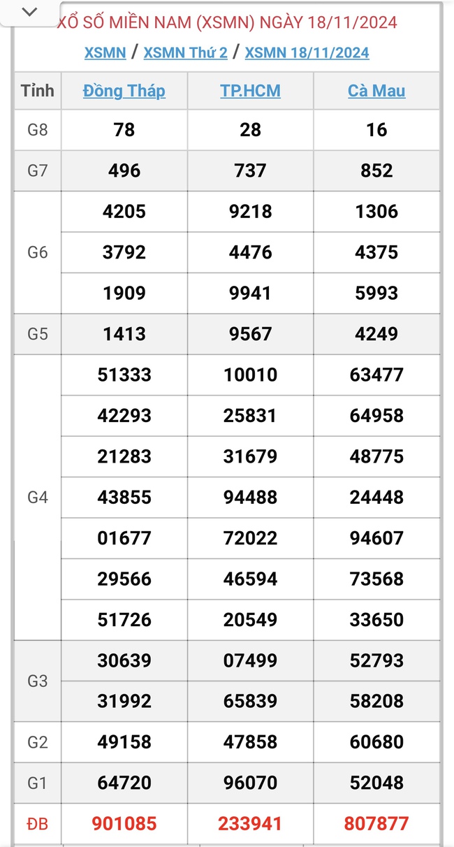 XSMN 18/11 - Kết quả xổ số miền Nam hôm nay 18/11/2024 - KQXSMN ngày 18/11- Ảnh 1.