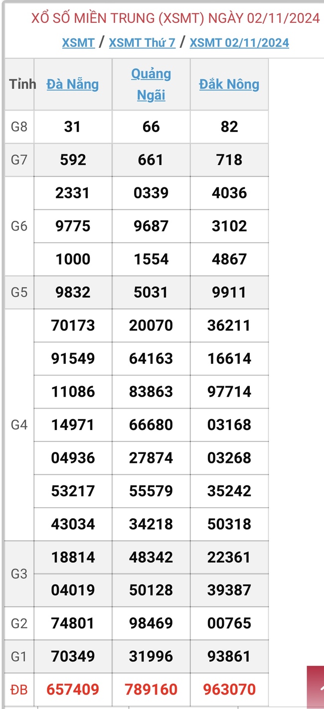 XSMT 4/11 - Kết quả xổ số miền Trung hôm nay 4/11/2024 - KQXSMT ngày 4/11- Ảnh 3.