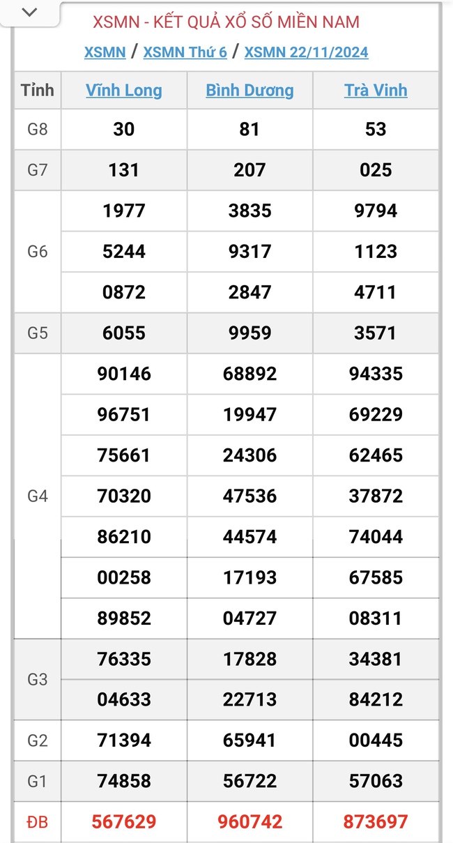 XSMN 22/11 - Kết quả xổ số miền Nam hôm nay 22/11/2024 - KQXSMN ngày 22/11- Ảnh 1.