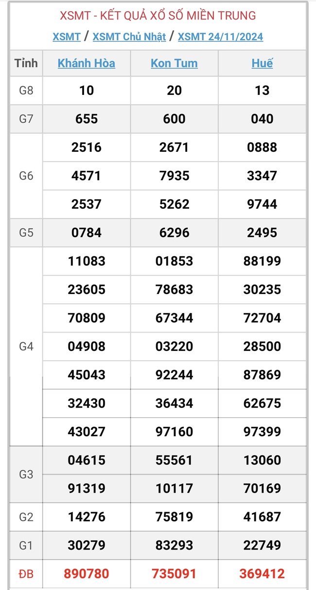 XSMT 27/11 - Kết quả xổ số miền Trung hôm nay 27/11/2024 - KQXSMT ngày 27/11- Ảnh 4.