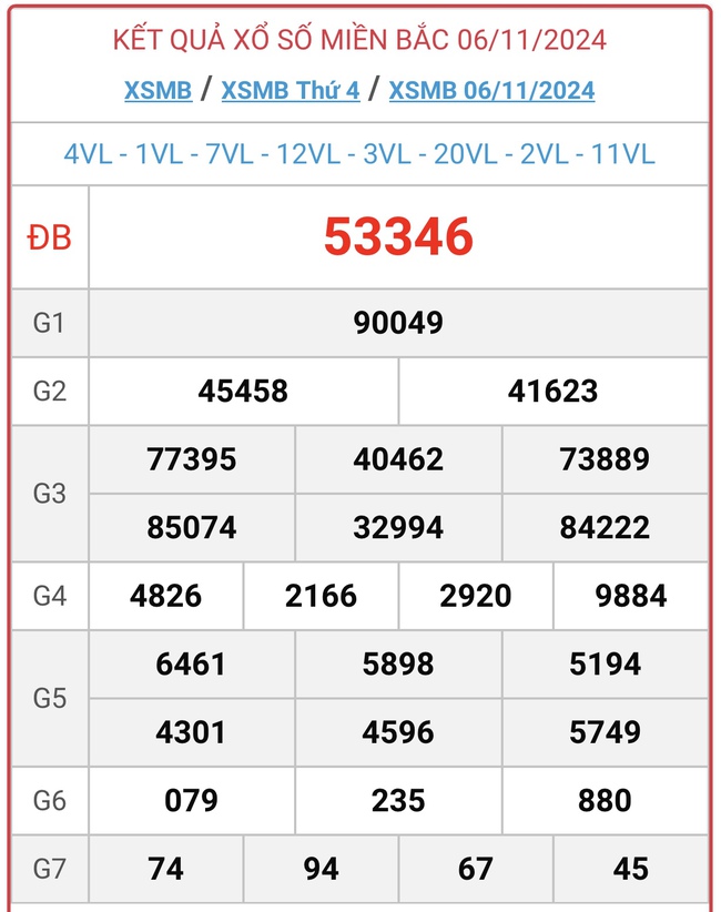 XSMB 6/11 - Kết quả xổ số miền Bắc hôm nay 6/11/2024 - KQXSMB ngày 6/11- Ảnh 1.