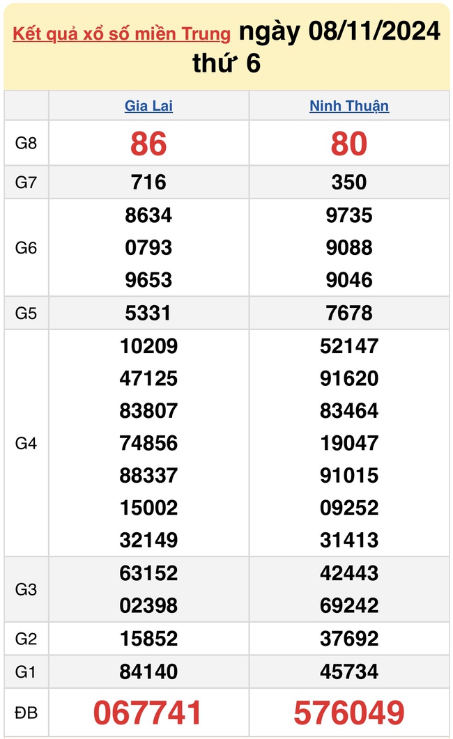 XSMT 8/11 - Kết quả xổ số miền Trung hôm nay 8/11/2024 - KQXSMT ngày 8/11- Ảnh 1.