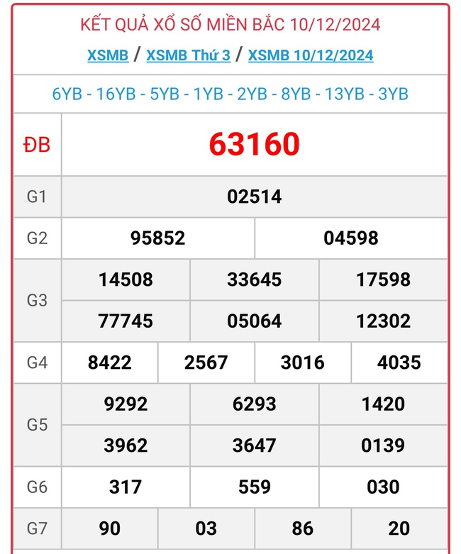 XSMB 15/12 - Kết quả xổ số miền Bắc hôm nay 15/12/2024 - KQXSMB ngày 15/12- Ảnh 6.