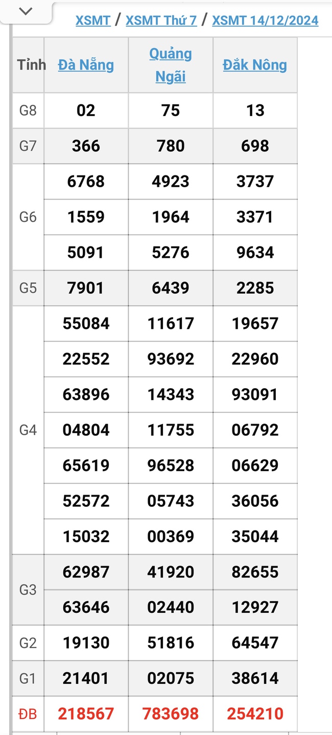 XSMT 16/12 - Kết quả xổ số miền Trung hôm nay 16/12/2024 - KQXSMT ngày 16/12- Ảnh 3.