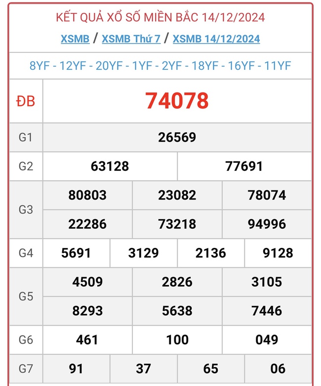 XSMB 16/12 - Kết quả xổ số miền Bắc hôm nay 16/12/2024 - KQXSMB ngày 16/12- Ảnh 3.