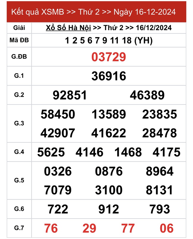 XSMB 16/12 - Kết quả xổ số miền Bắc hôm nay 16/12/2024 - KQXSMB ngày 16/12- Ảnh 1.