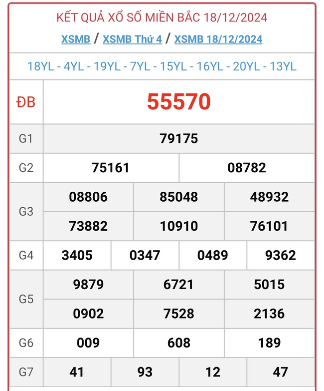 XSMB 20/12 - Kết quả xổ số miền Bắc hôm nay 20/12/2024 - KQXSMB ngày 20/12- Ảnh 3.