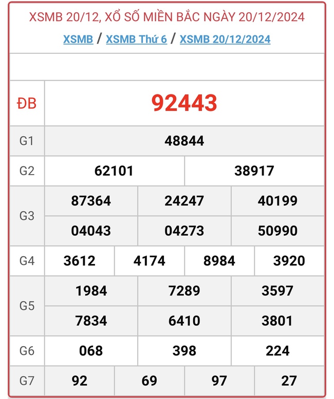 XSMB 20/12 - Kết quả xổ số miền Bắc hôm nay 20/12/2024 - KQXSMB ngày 20/12- Ảnh 1.