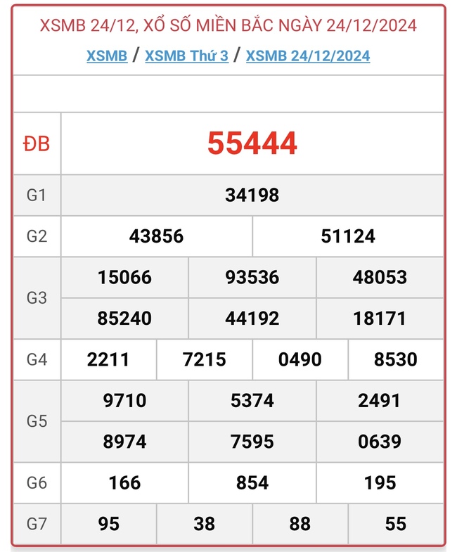 XSMB 26/12 - Kết quả xổ số miền Bắc hôm nay 26/12/2024 - KQXSMB ngày 26/12- Ảnh 3.