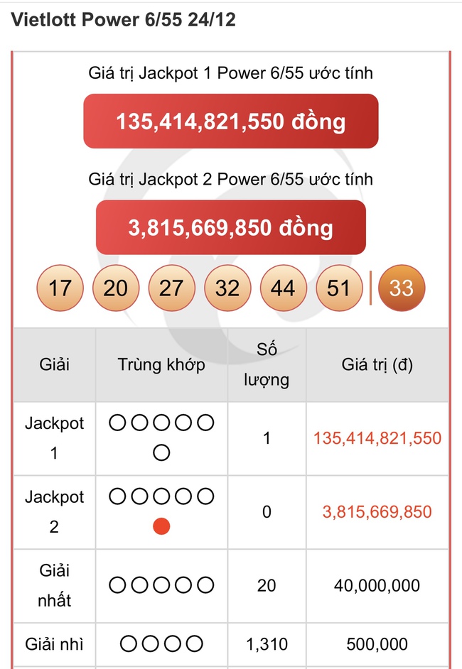 Vietlott 26/12 - Kết quả xổ số Vietlott hôm nay 26/12/2024 - Xổ số Power 6/55 ngày 26/12- Ảnh 2.