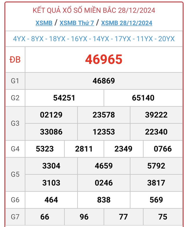 XSMB 30/12 - Kết quả xổ số miền Bắc hôm nay 30/12/2024 - KQXSMB ngày 30/12- Ảnh 3.