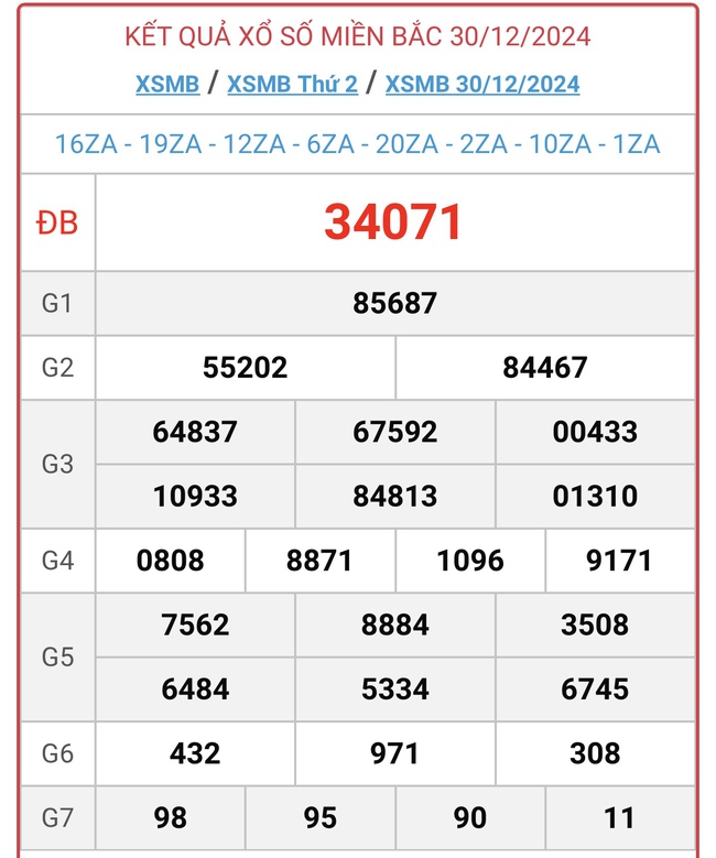 XSMB 2/1 - Kết quả xổ số miền Bắc hôm nay 2/1/2025 - KQXSMB ngày 2/1- Ảnh 4.