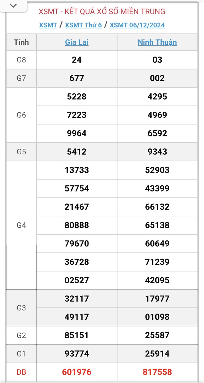 XSMT 10/12 - Kết quả xổ số miền Trung hôm nay 10/12/2024 - KQXSMT ngày 10/12- Ảnh 5.