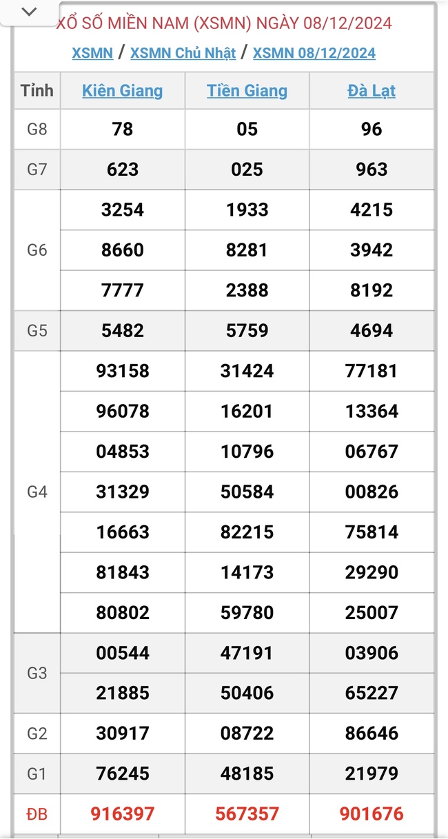 XSMN 10/12 - Kết quả xổ số miền Nam hôm nay 10/12/2024 - KQXSMN ngày 10/12- Ảnh 3.