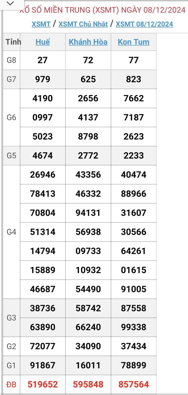 XSMT 10/12 - Kết quả xổ số miền Trung hôm nay 10/12/2024 - KQXSMT ngày 10/12- Ảnh 3.