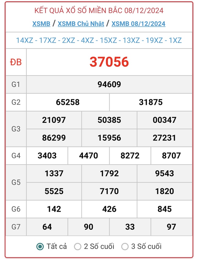 XSMB 11/12 - Kết quả xổ số miền Bắc hôm nay 11/12/2024 - KQXSMB ngày 11/12- Ảnh 4.