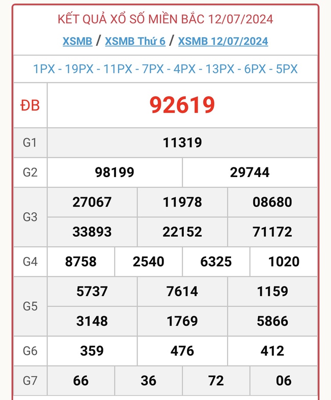 XSMB 16/7 - Kết quả xổ số miền Bắc hôm nay 16/7/2024 - KQXSMB ngày 16/7- Ảnh 5.