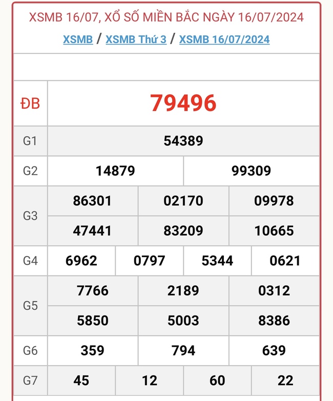 XSMB 22/7 - Kết quả xổ số miền Bắc hôm nay 22/7/2024 - KQXSMB ngày 22/7- Ảnh 7.