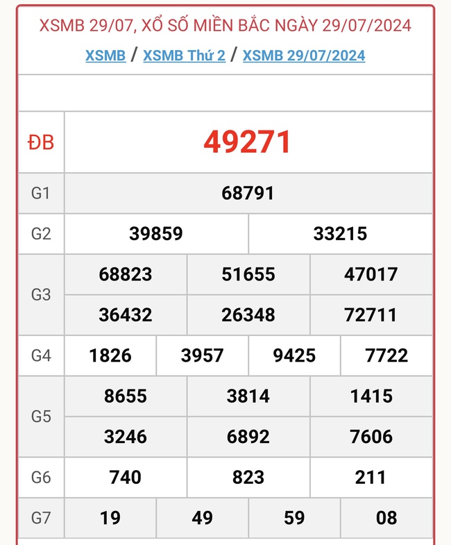 XSMB 1/8 - Kết quả xổ số miền Bắc hôm nay 1/8/2024 - KQXSMB ngày 1/8- Ảnh 5.