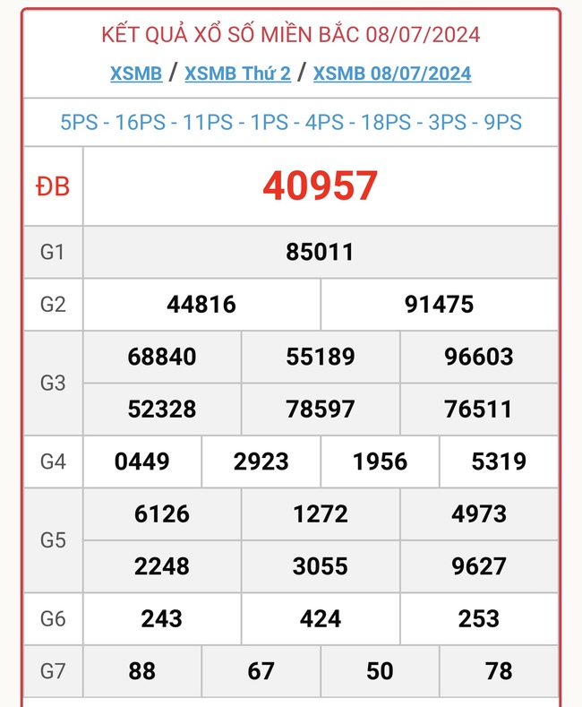 XSMB 15/7 - Kết quả xổ số miền Bắc hôm nay 15/7/2024 - KQXSMB ngày 15/7- Ảnh 8.