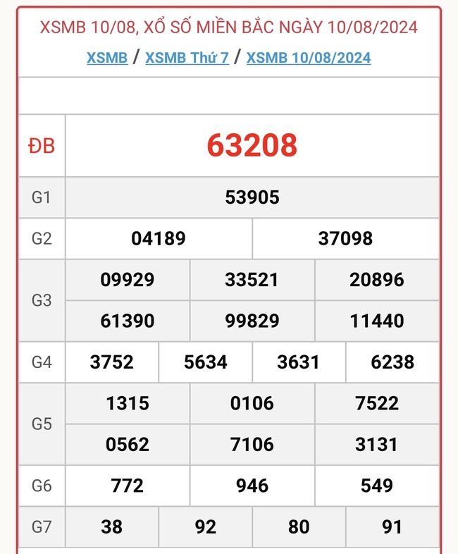 XSMB 13/8 - Kết quả xổ số miền Bắc hôm nay 13/8/2024 - KQXSMB ngày 13/8- Ảnh 4.