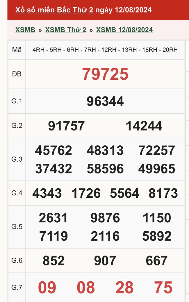 XSMB 12/8 - Kết quả xổ số miền Bắc hôm nay 12/8/2024 - KQXSMB ngày 12/8- Ảnh 1.