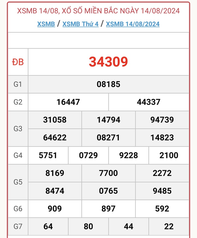 XSMB 14/8 - Kết quả xổ số miền Bắc hôm nay 14/8/2024 - KQXSMB ngày 14/8- Ảnh 1.