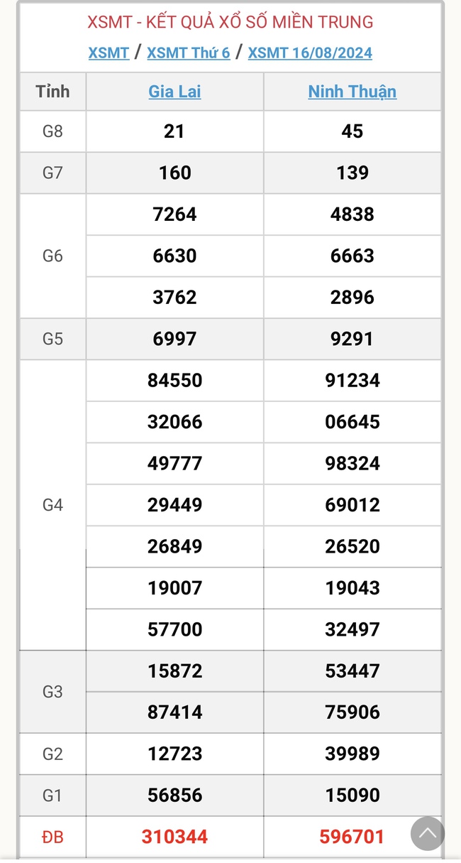 XSMT 24/8 - Kết quả xổ số miền Trung hôm nay 24/8/2024 - KQXSMT ngày 24/8- Ảnh 11.