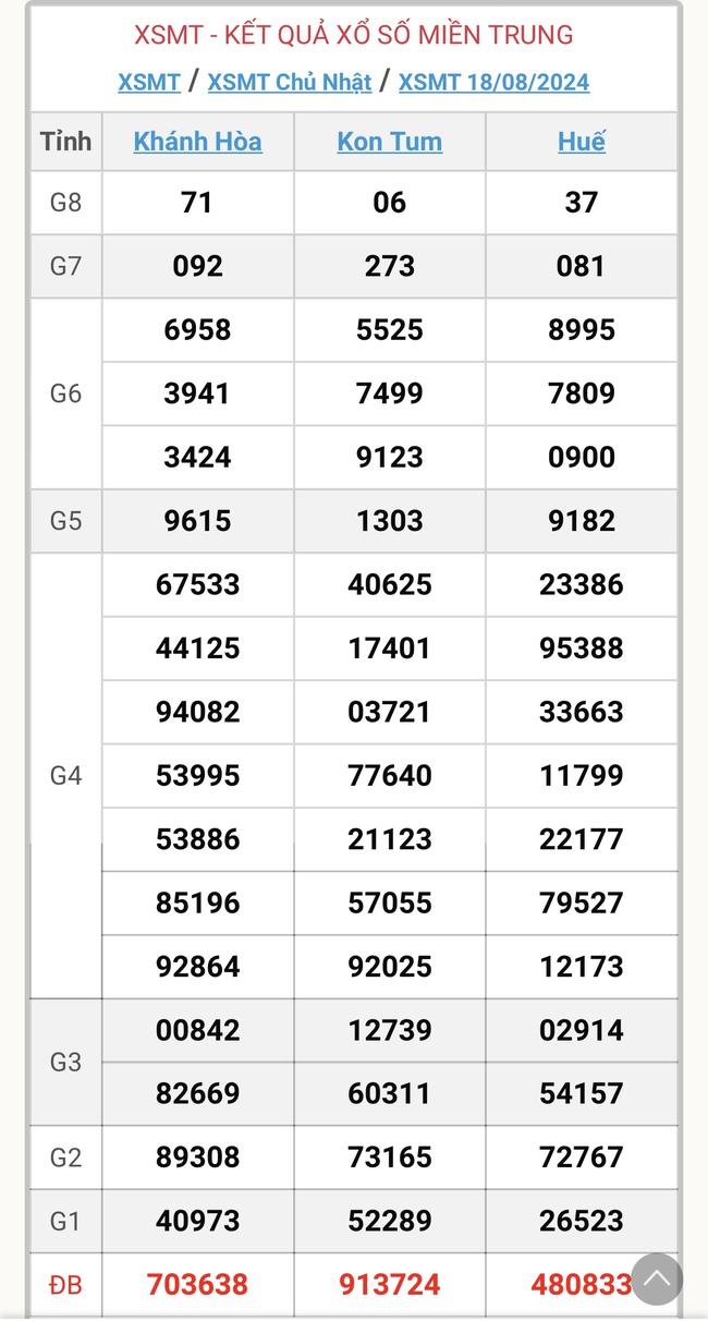 XSMT 22/8 - Kết quả xổ số miền Trung hôm nay 22/8/2024 - KQXSMT ngày 22/8- Ảnh 7.