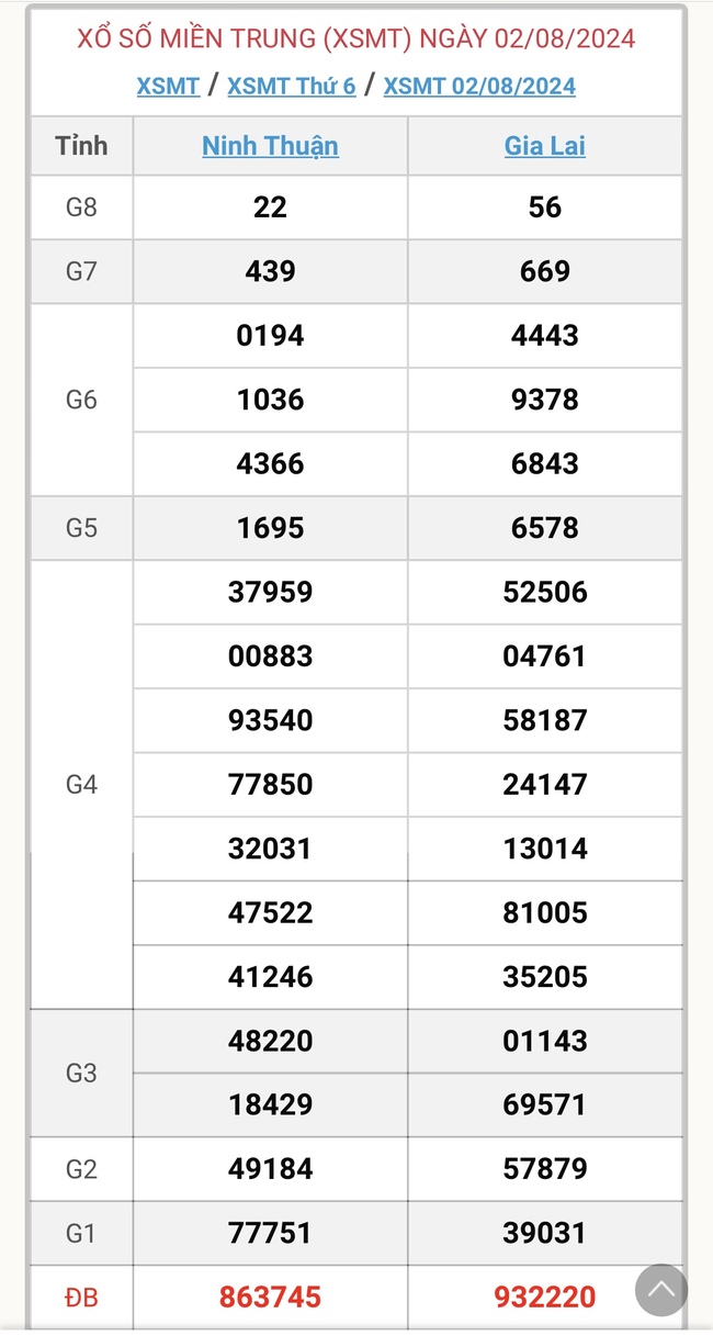 XSMT 10/8 - Kết quả xổ số miền Trung hôm nay 10/8/2024 - KQXSMT ngày 10/8- Ảnh 12.