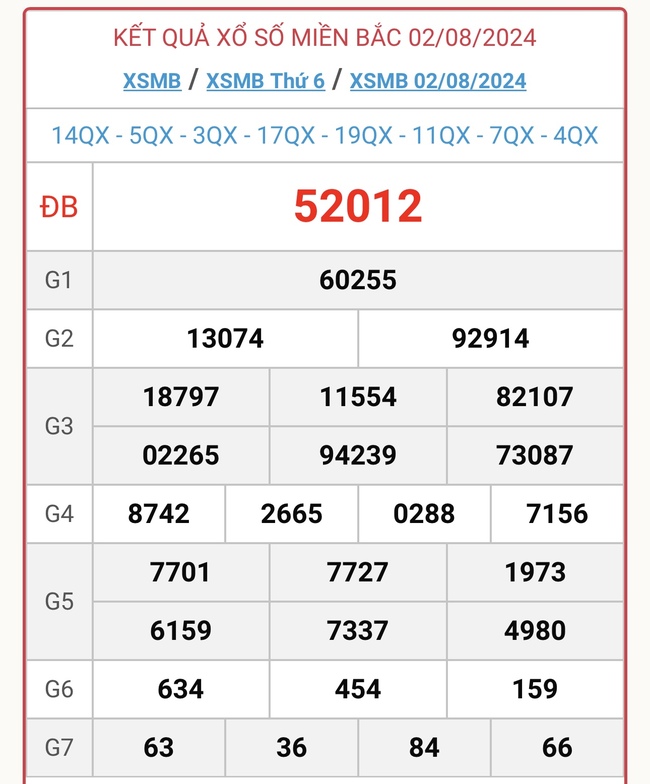 XSMB 11/8 - Kết quả xổ số miền Bắc hôm nay 11/8/2024 - KQXSMB ngày 11/8- Ảnh 10.